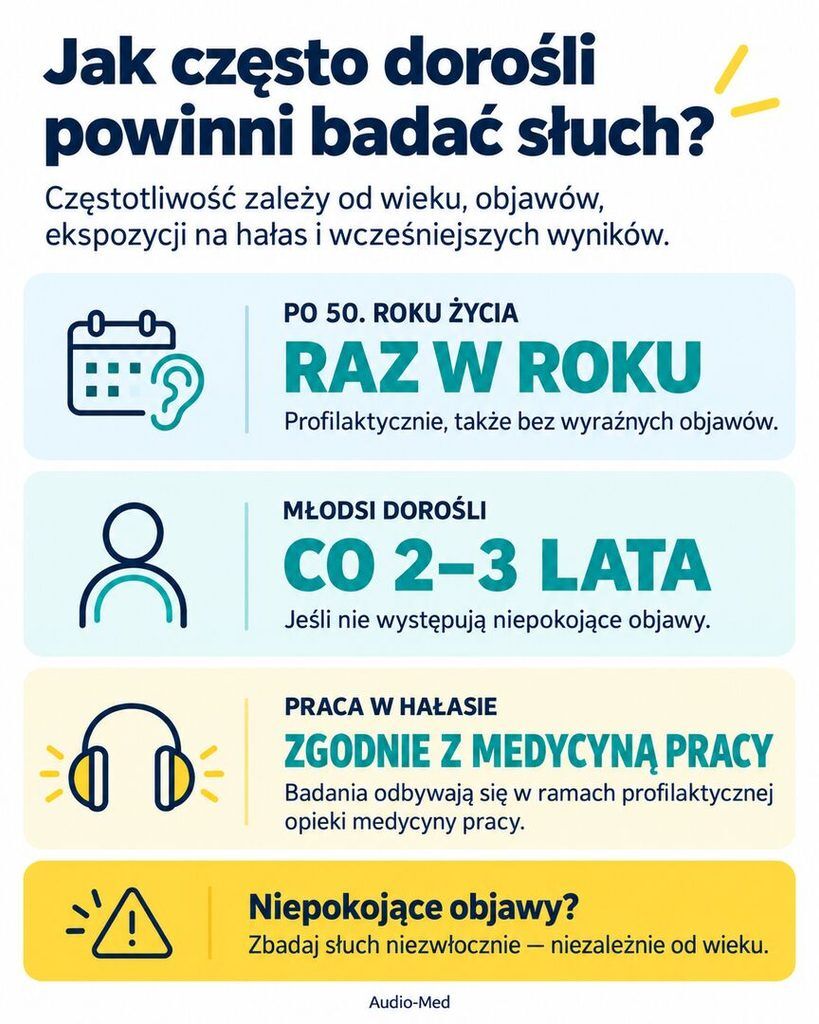 Jak często dorośli powinni badać słuch - plakat